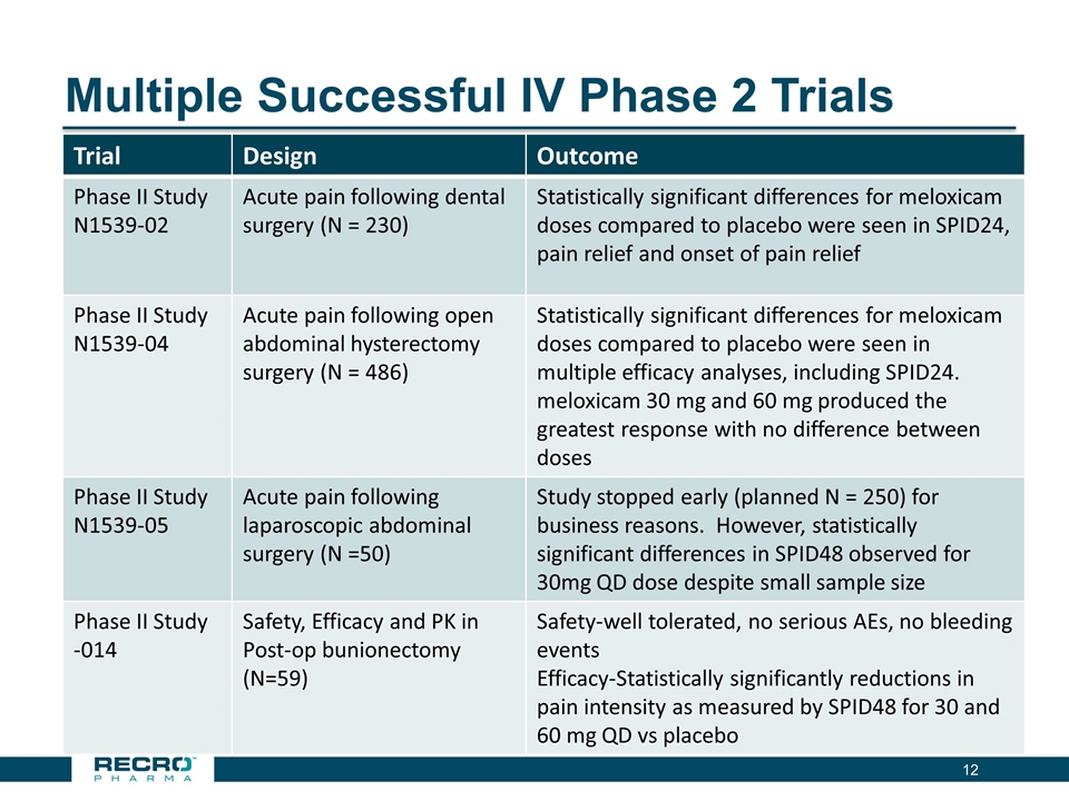 Slide 12