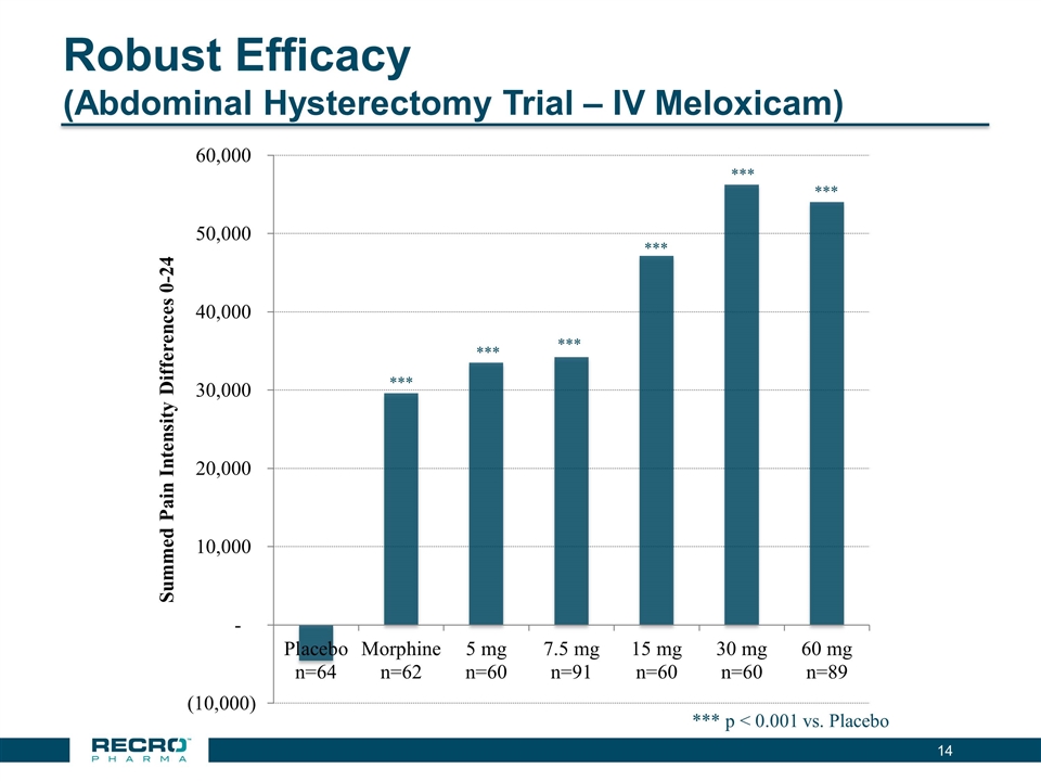 Slide 14