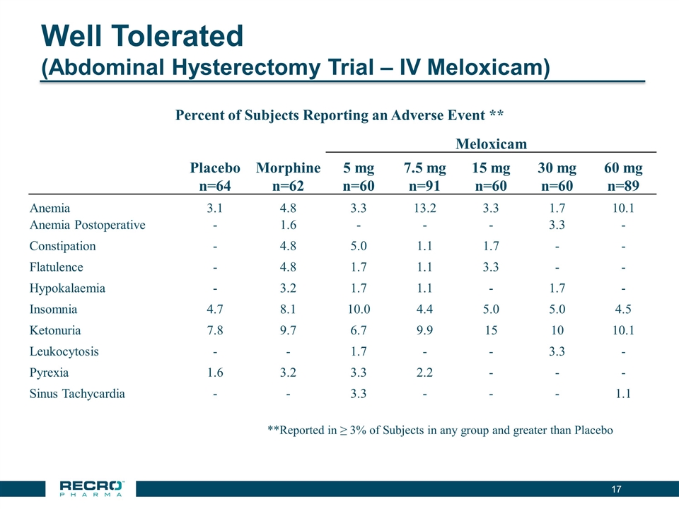 Slide 17