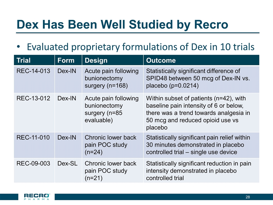 Slide 28