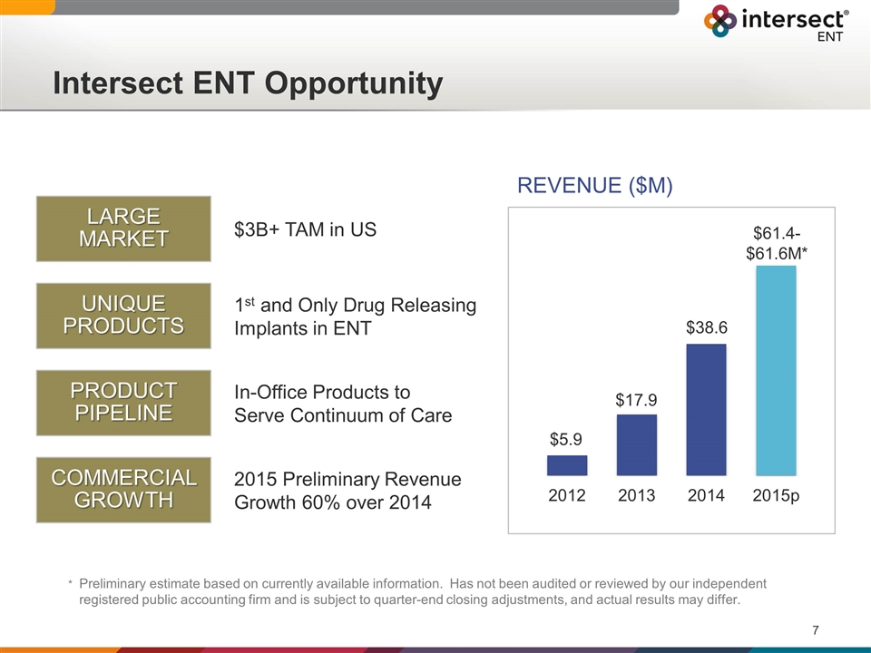 Slide 7