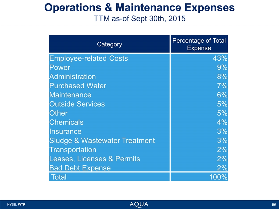 Slide 56