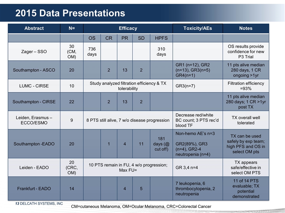 Slide 13