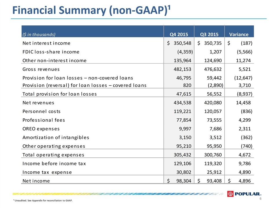 Slide 6