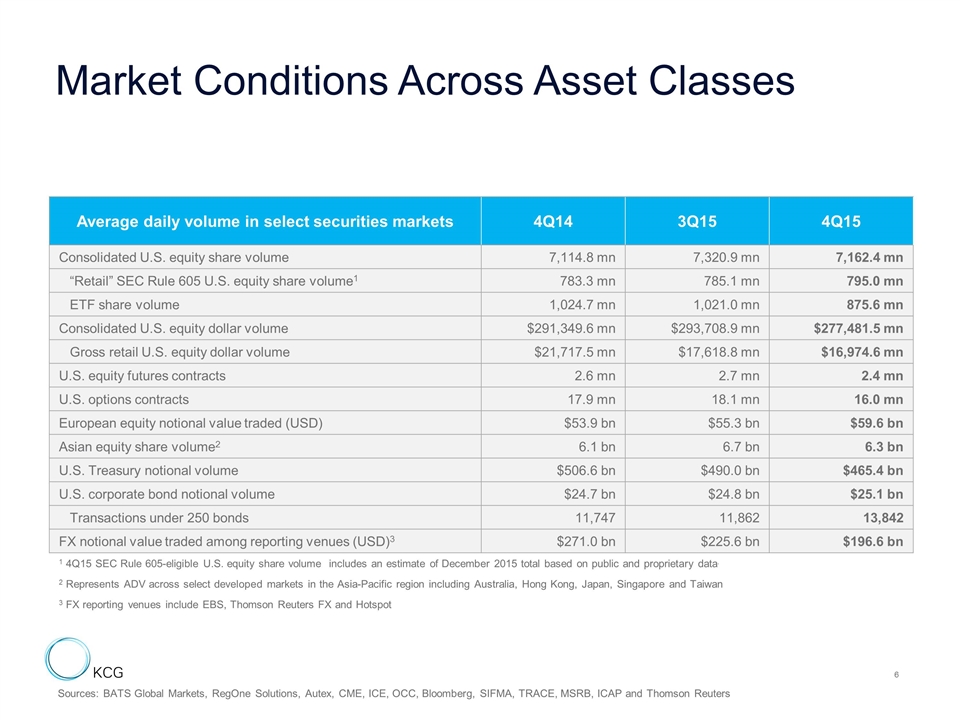 Slide 6