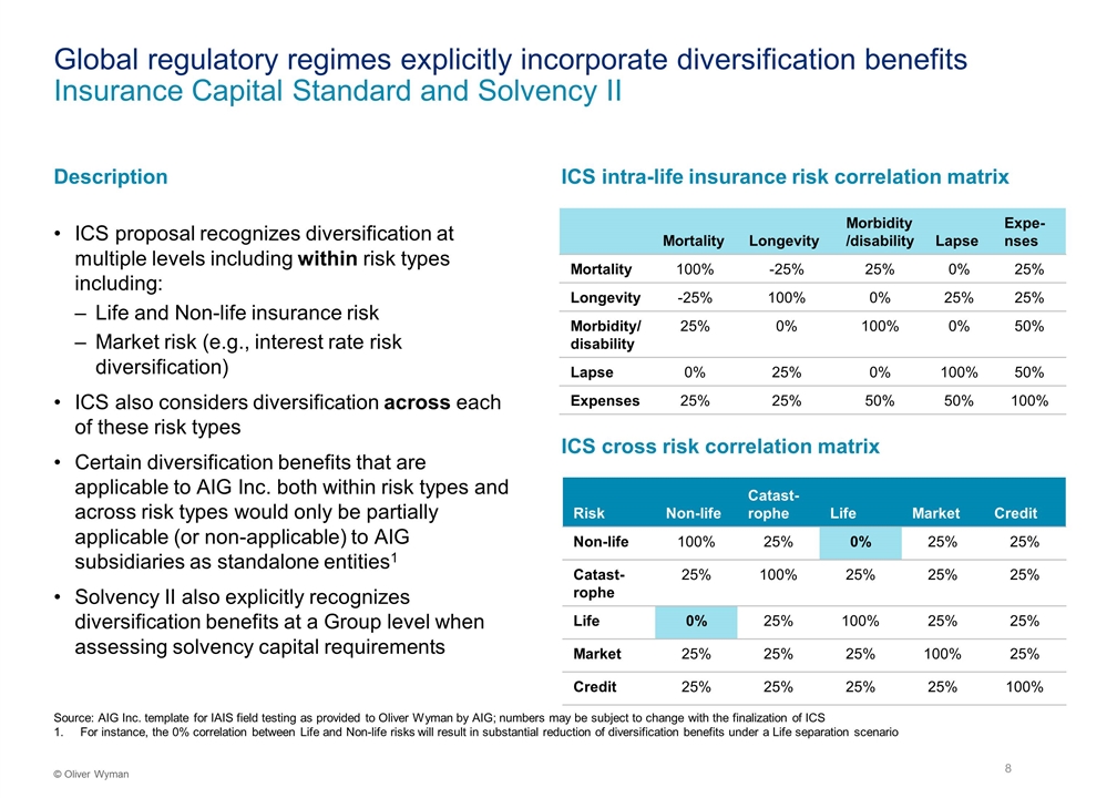 Slide 8