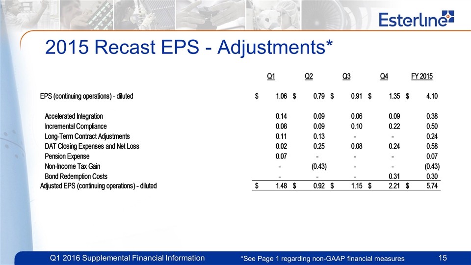 Slide 15