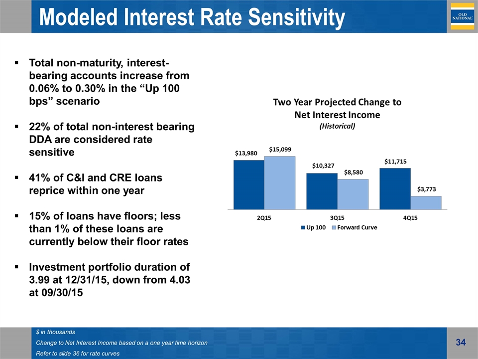 Slide 34