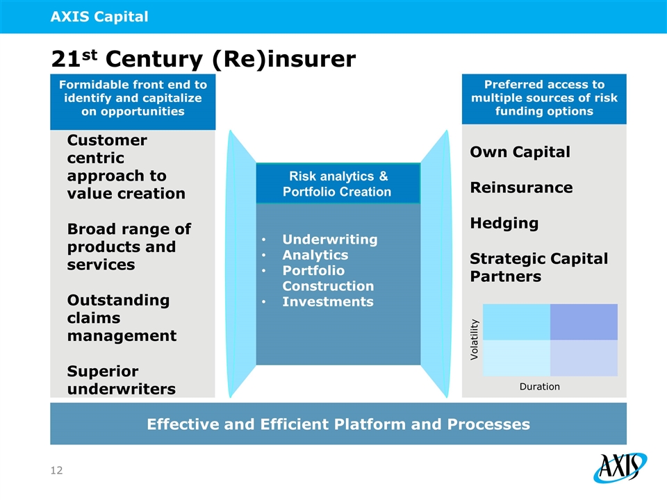 Slide 12