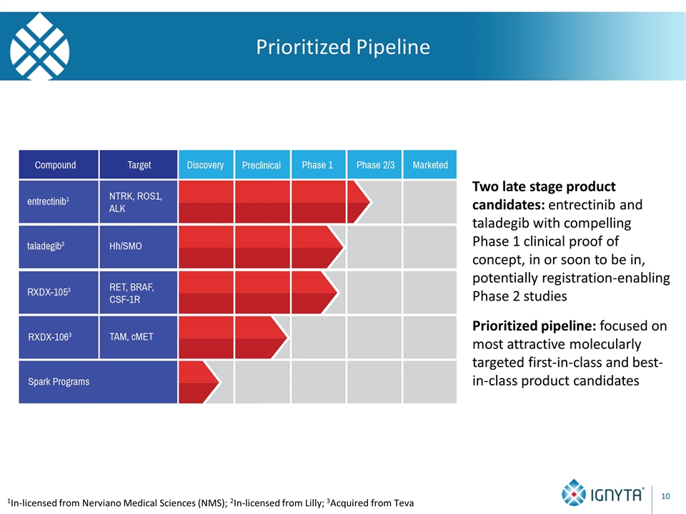 Slide 10