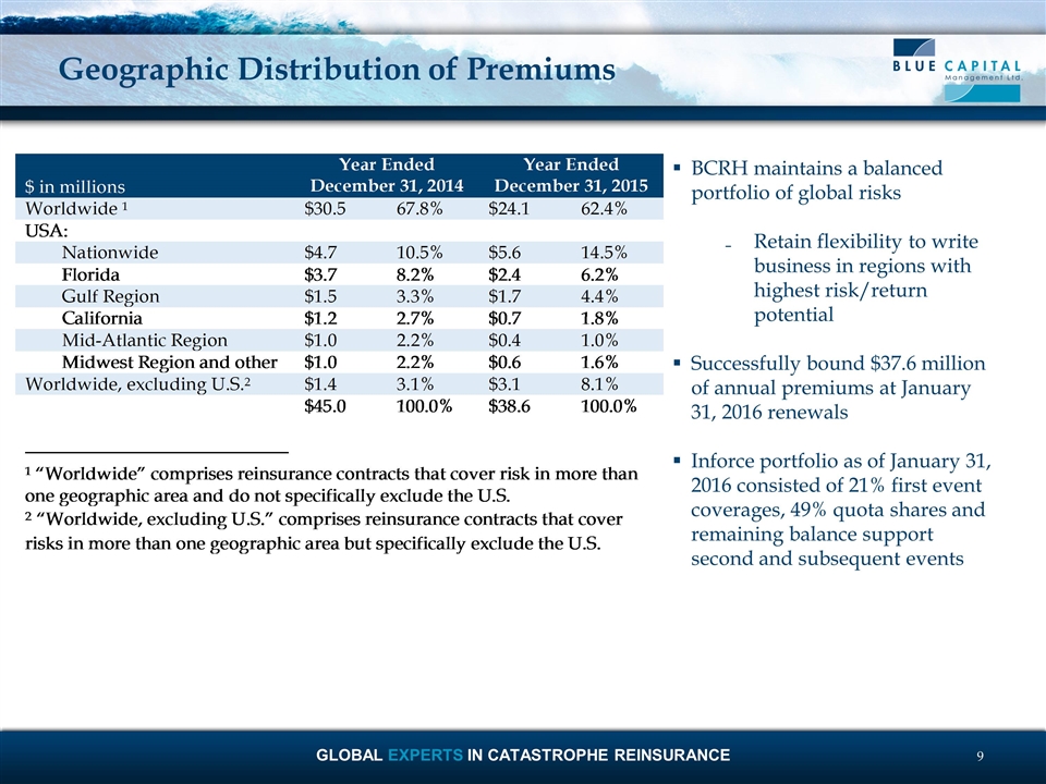 Slide 9