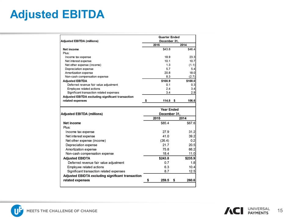 Slide 15