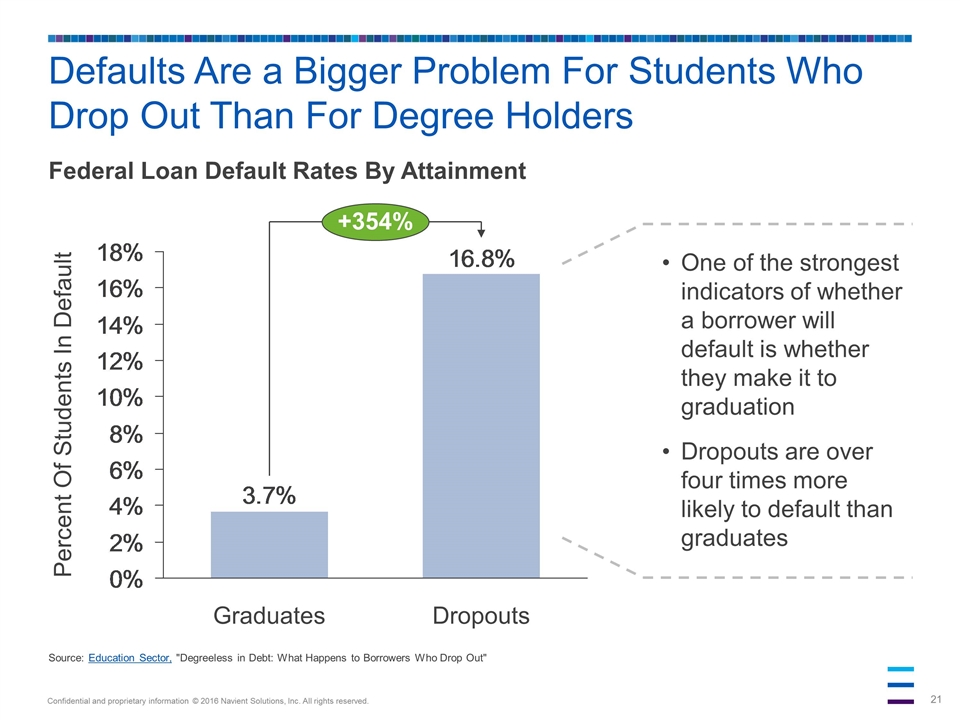 Slide 21