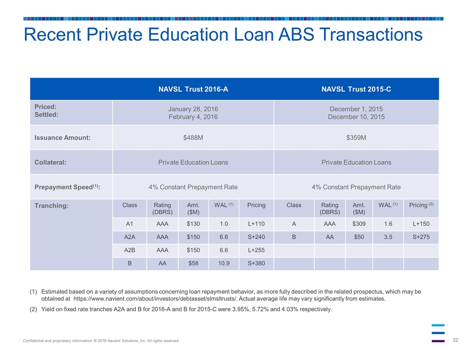 Slide 32