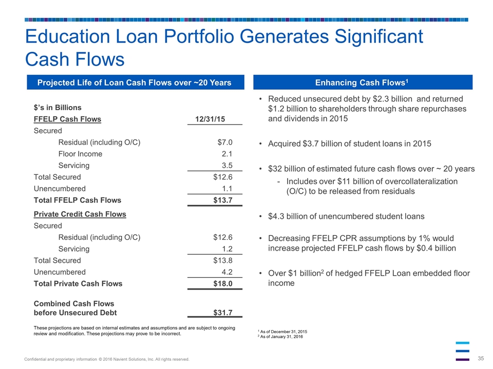 Slide 35