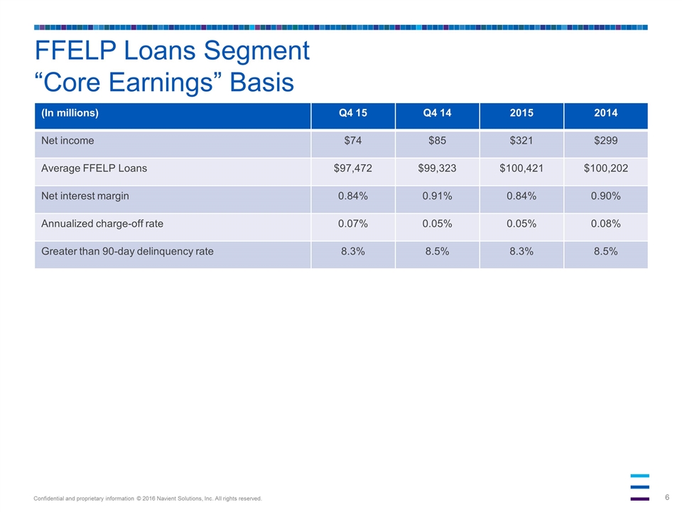 Slide 6