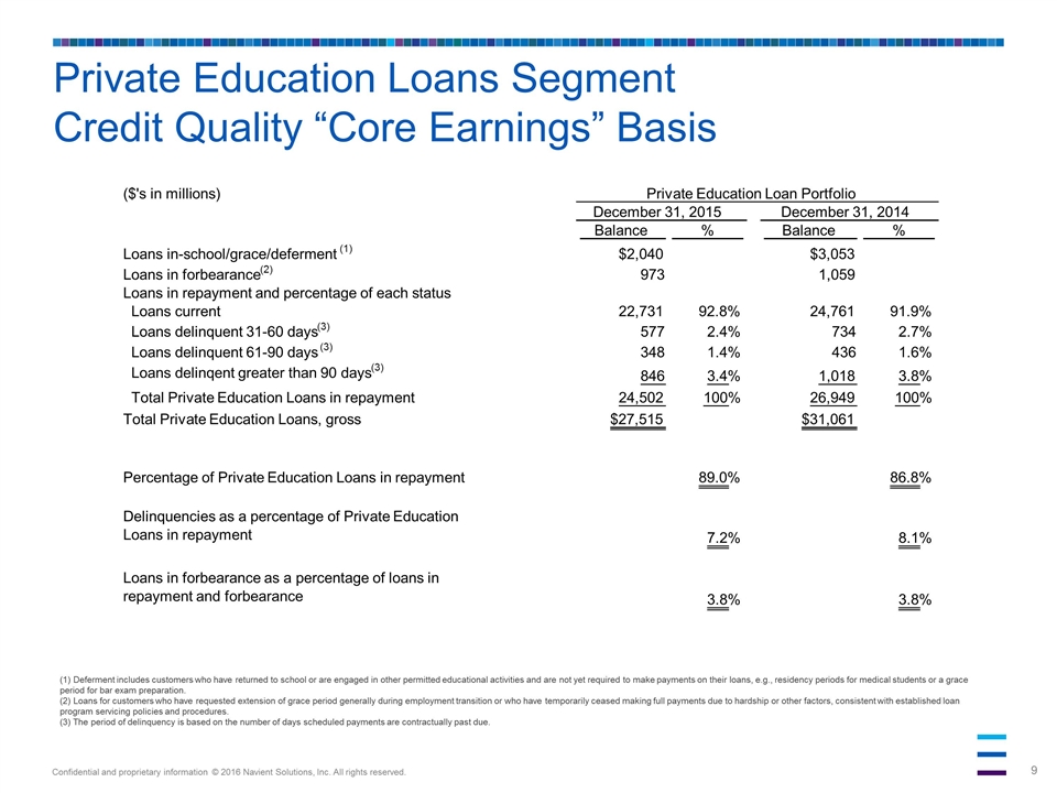 Slide 9