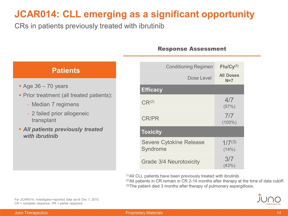 Slide 14