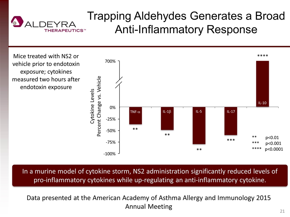 Slide 21