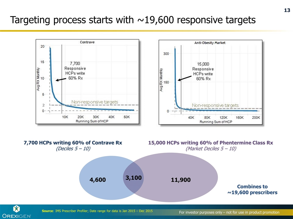 Slide 13