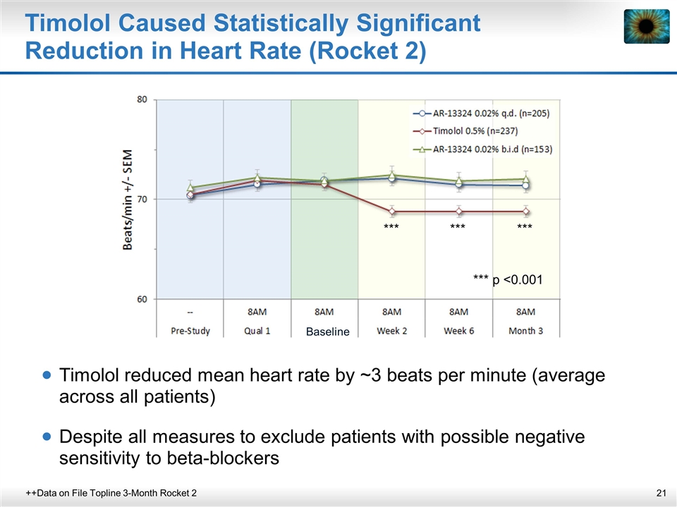 Slide 21