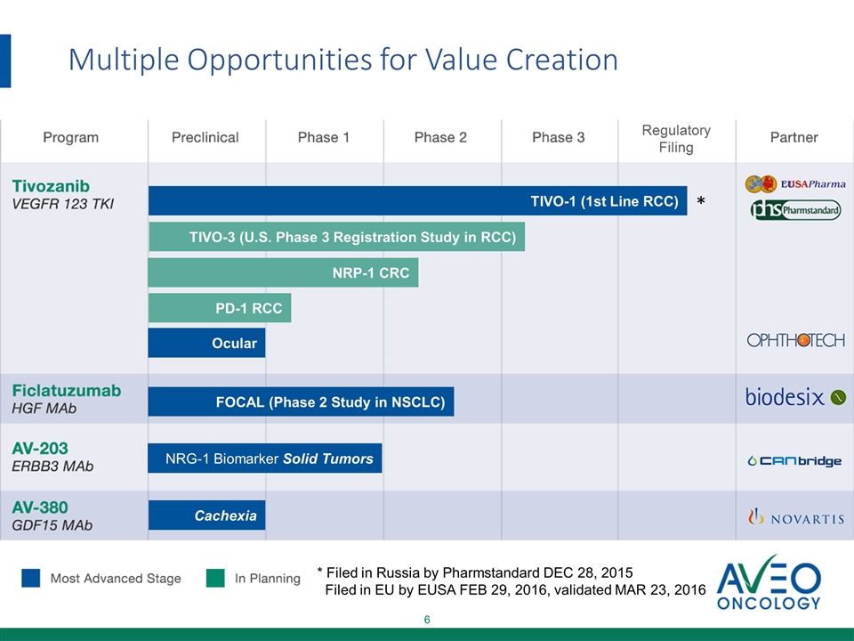 Slide 6