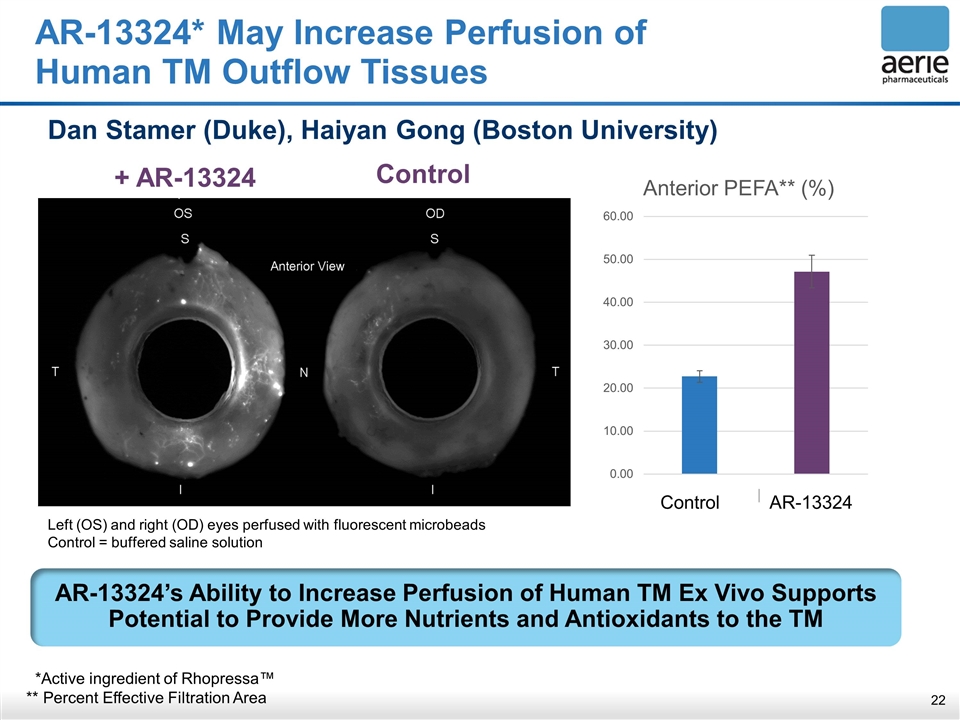 Slide 22