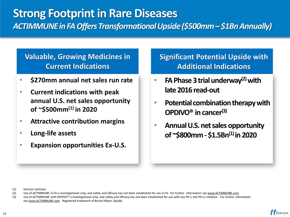 Slide 15