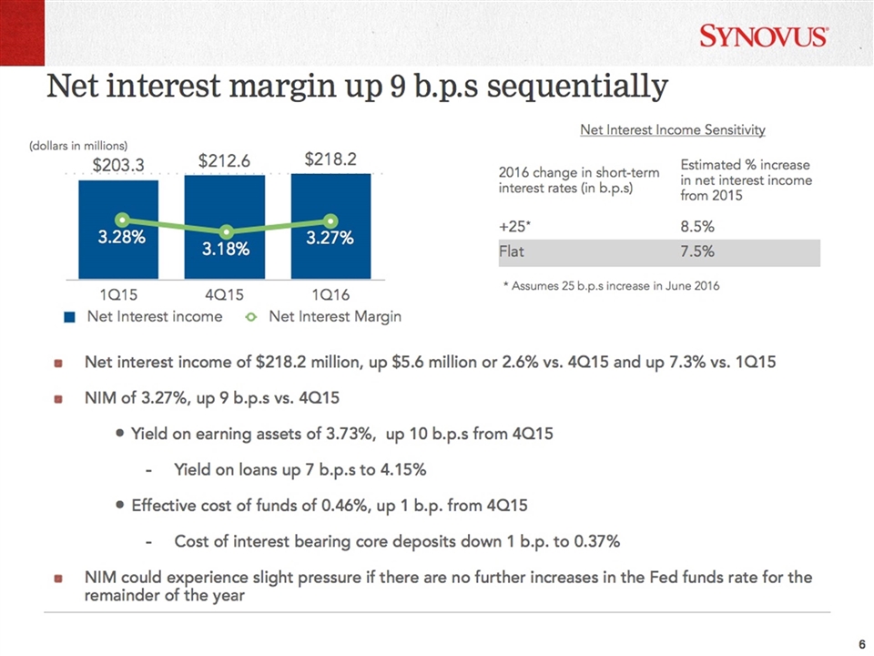 Slide 6