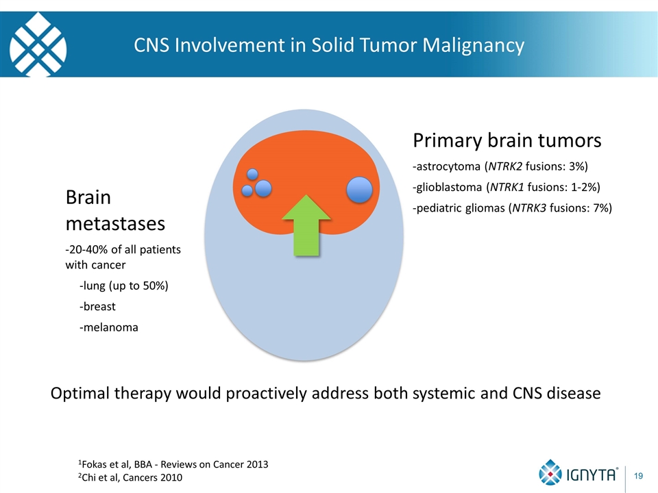 Slide 19