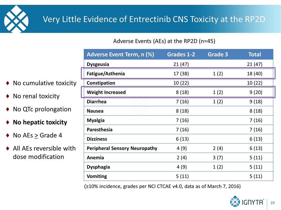 Slide 23