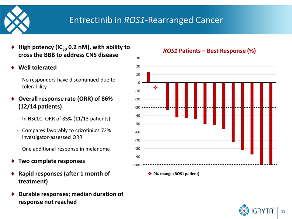 Slide 33