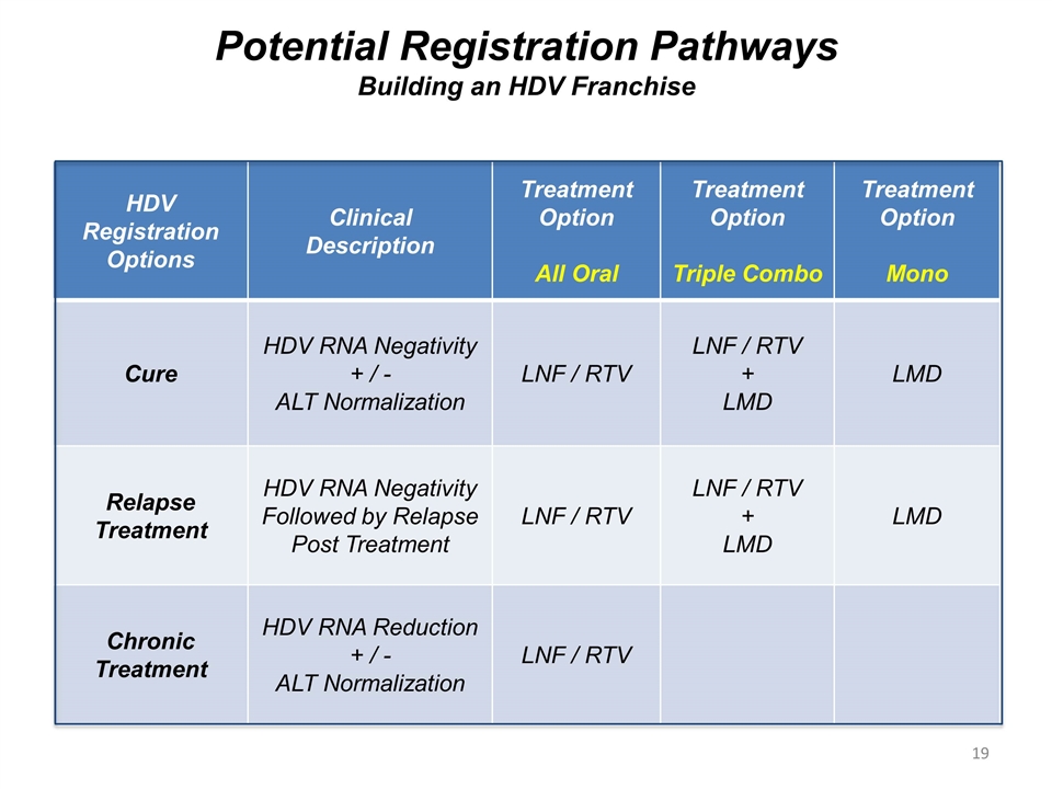 Slide 19