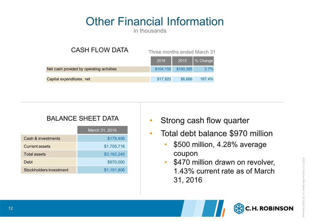 Slide 12