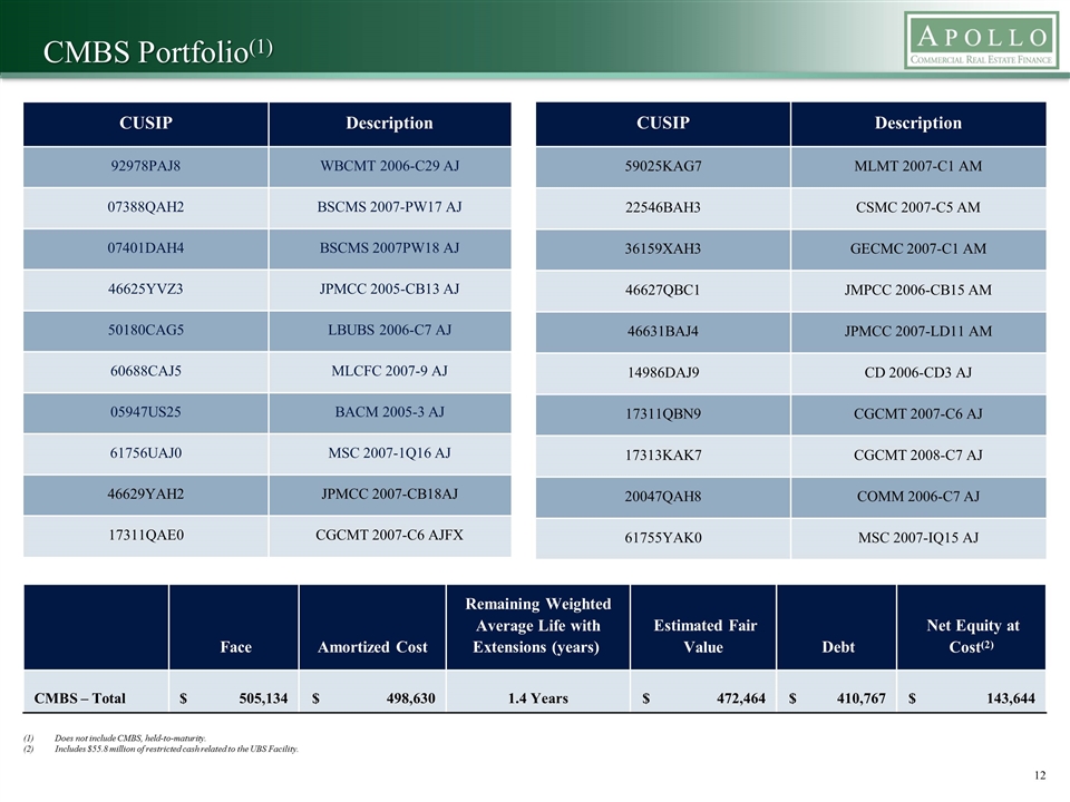 Slide 12