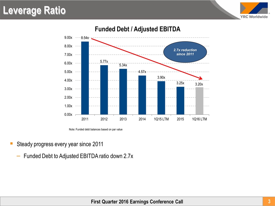 Slide 3