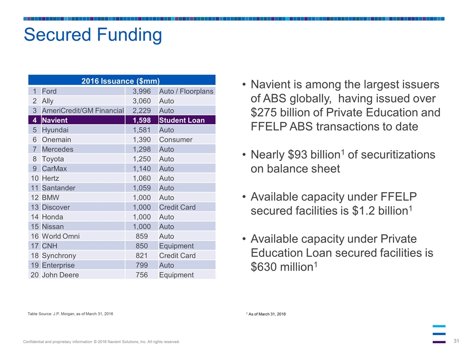 Slide 31