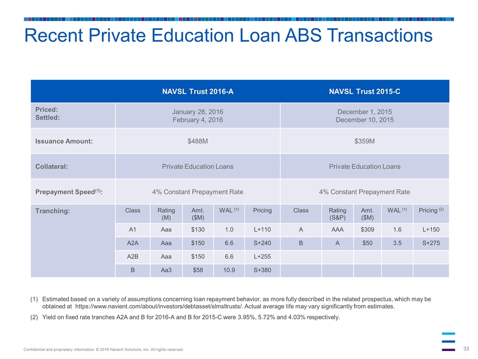 Slide 33