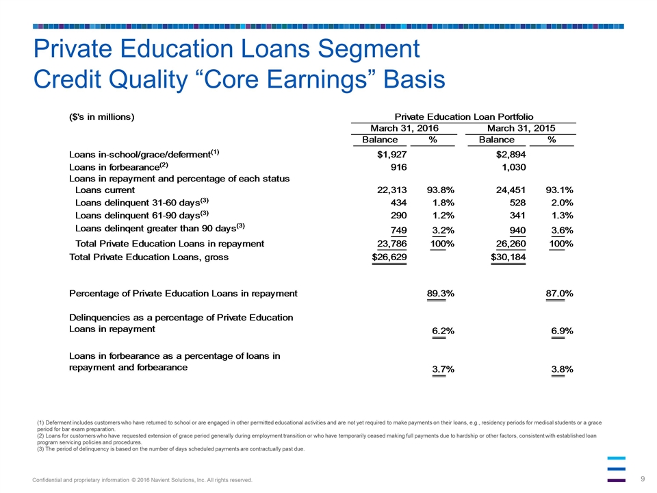 Slide 9