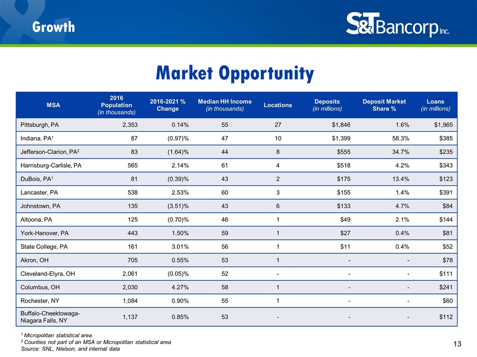 Slide 13