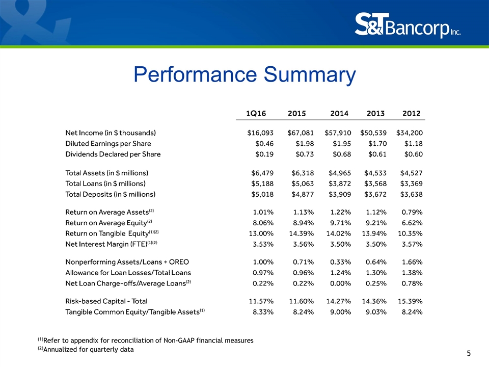 Slide 5