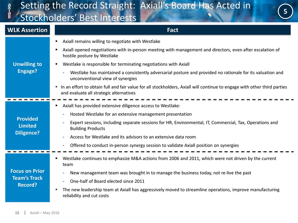 Slide 15