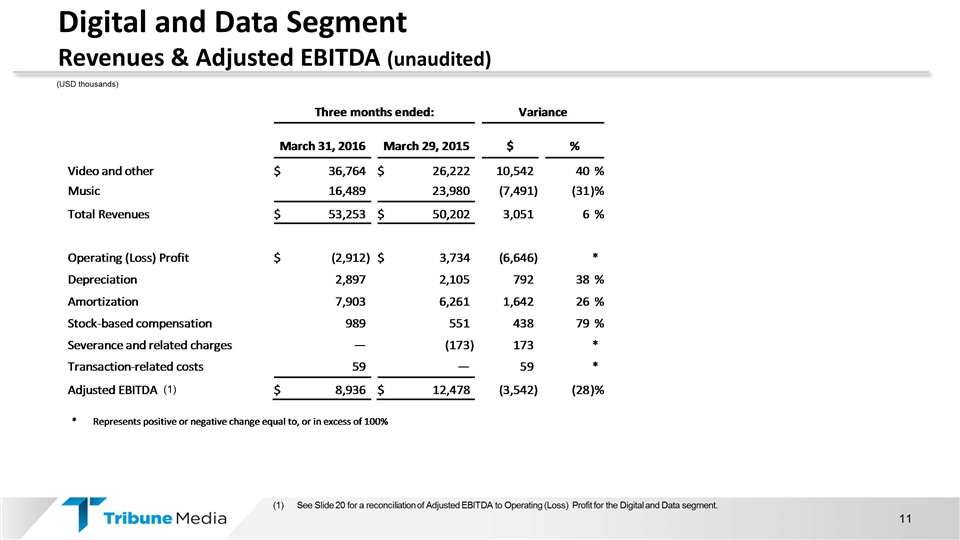 Slide 11