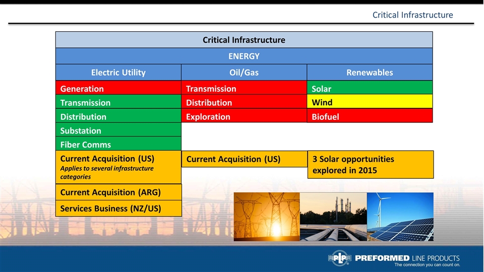 Slide 15