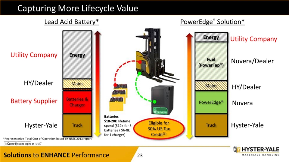 Slide 23