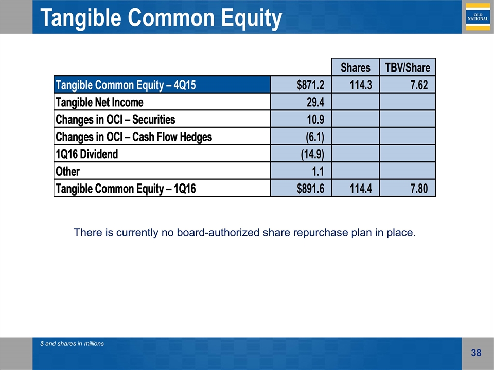 Slide 38