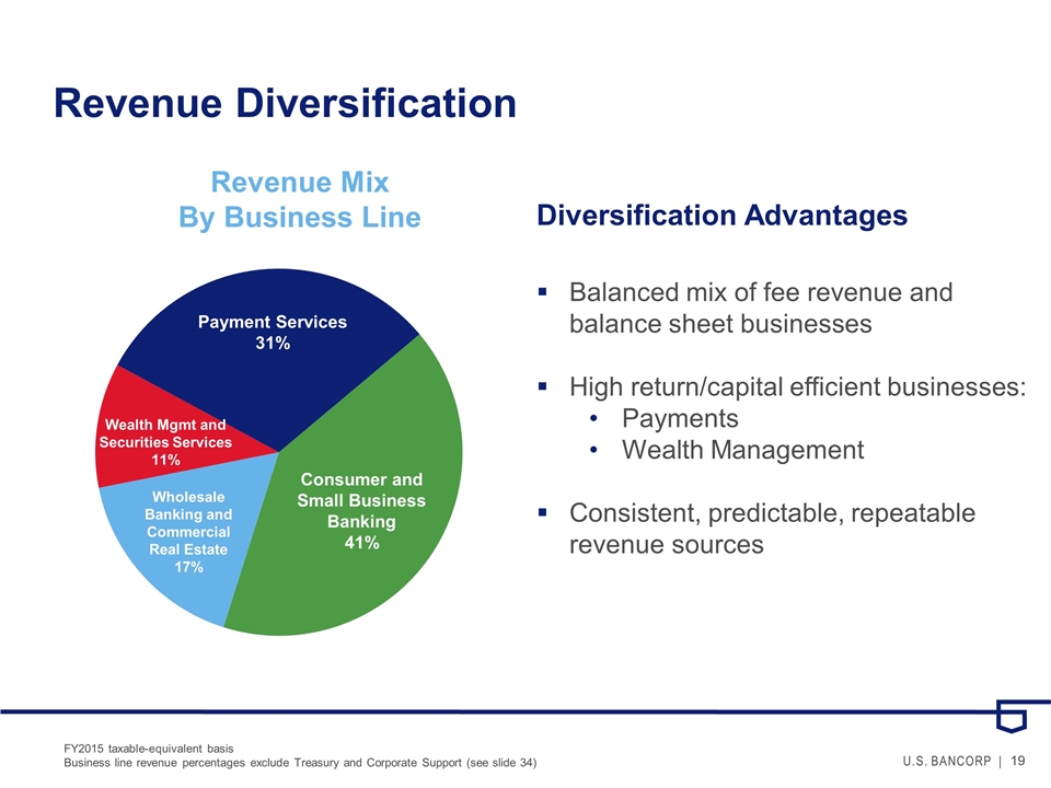 Slide 19