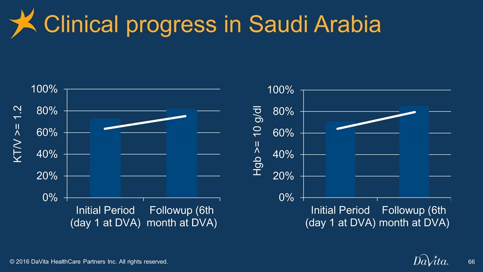 Slide 66