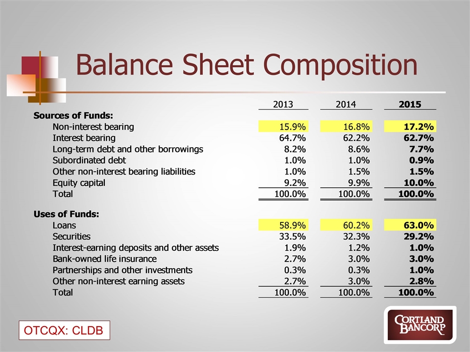 Slide 6