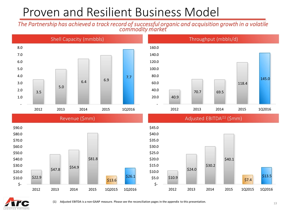 Slide 13